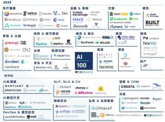 Prop firm profit splits explained